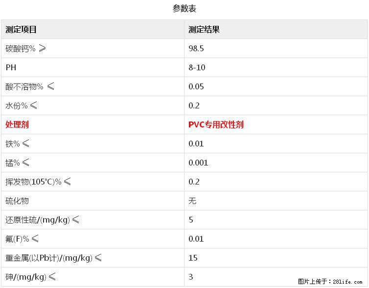 【桂林三鑫新型材料】电线电缆专用复合钙 超细改性碳酸钙 - 其他广告 - 广告专区 - 防城港分类信息 - 防城港28生活网 fcg.28life.net