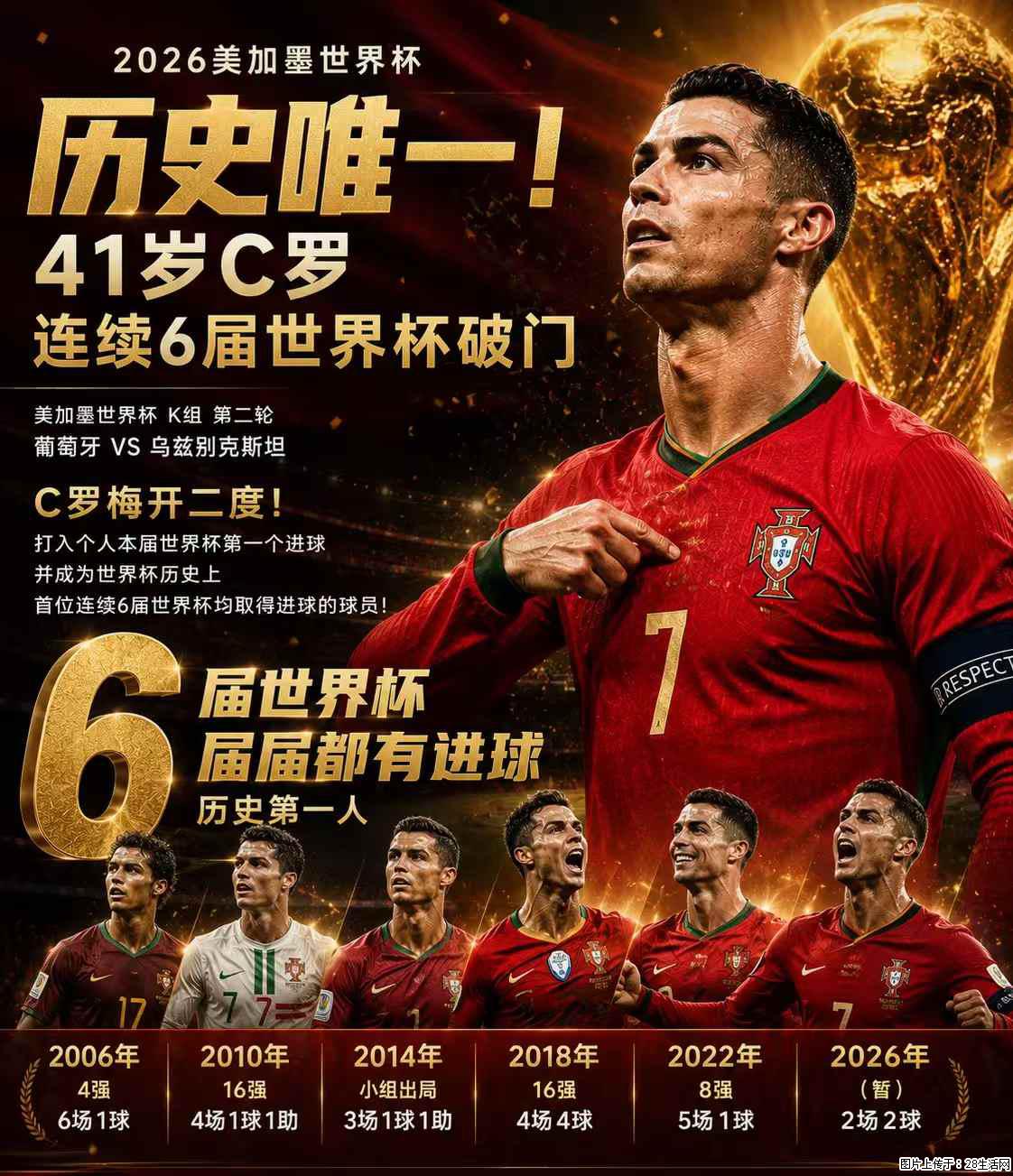 2026美加墨世界杯 历史唯一！41岁C罗 连续6届世界杯破门 - 运动休闲 - 防城港生活社区 - 防城港28生活网 fcg.28life.net