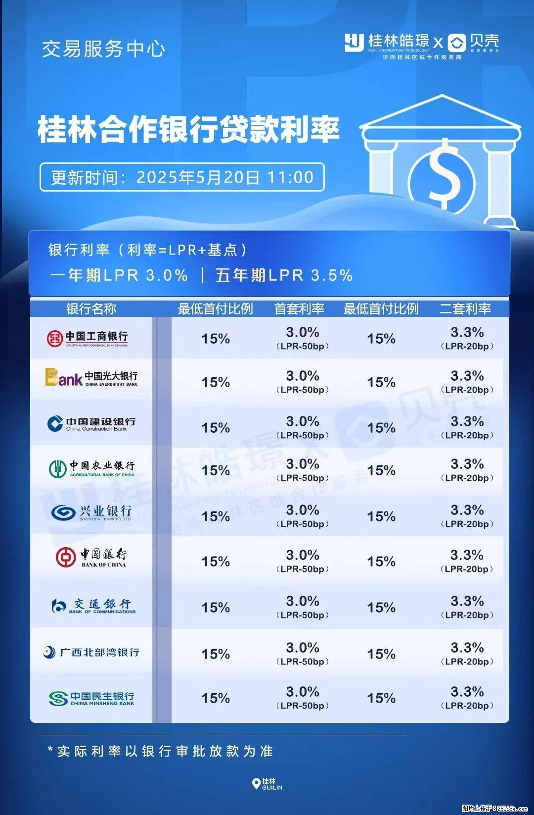 重磅！降息！桂林房贷利率3.0% - 防城港生活资讯 - 防城港28生活网 fcg.28life.net